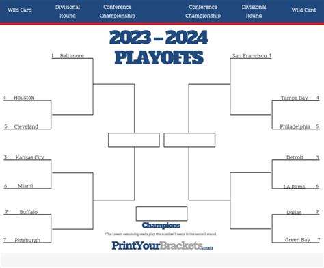 super bowl playoff brackets